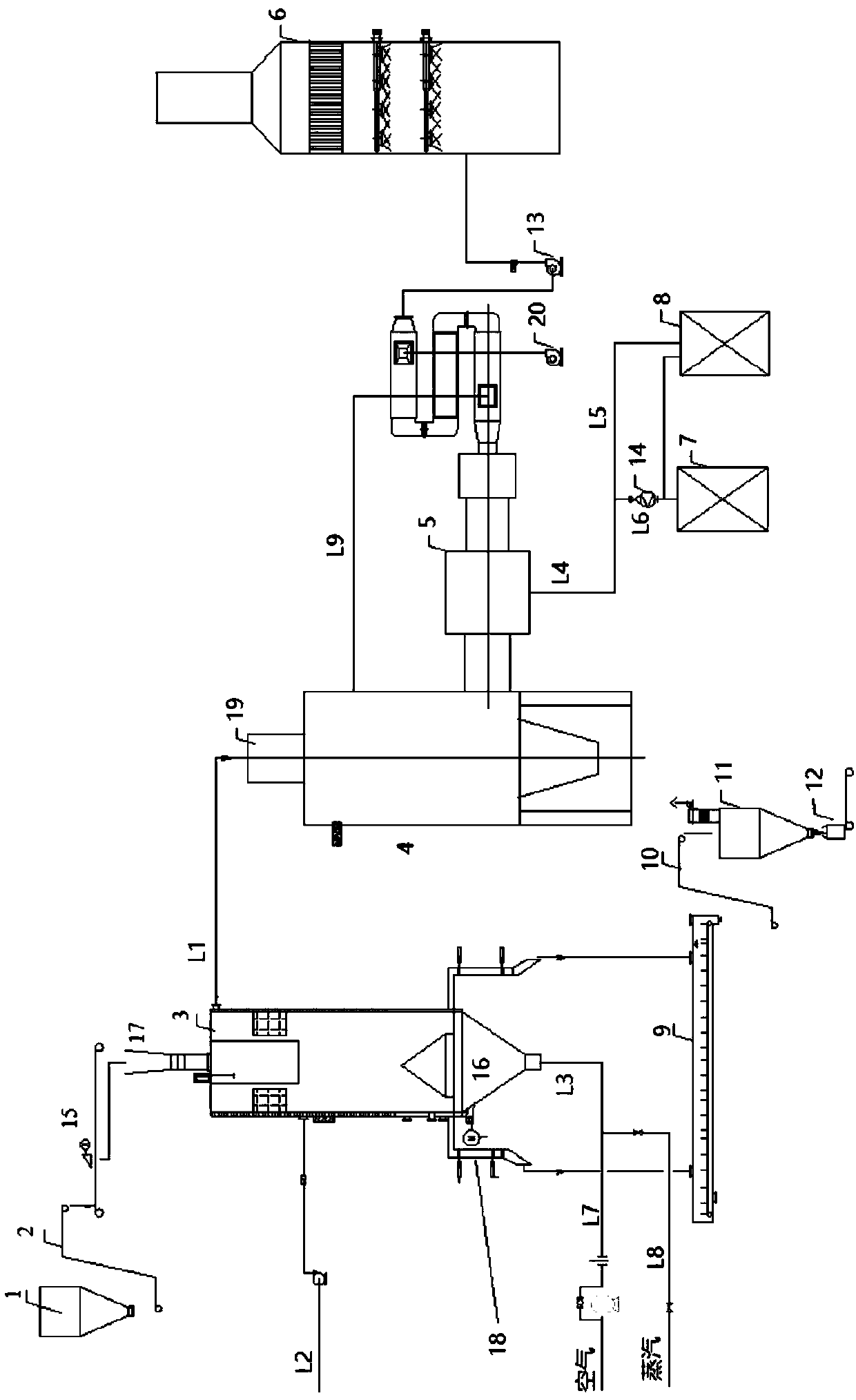 Device and technology for poly-generation of carbon, heat and electricity based on biomass gasification