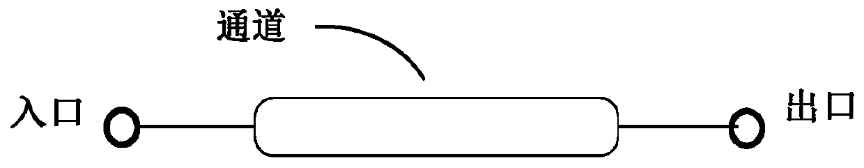 Methods for complete blood count measurement