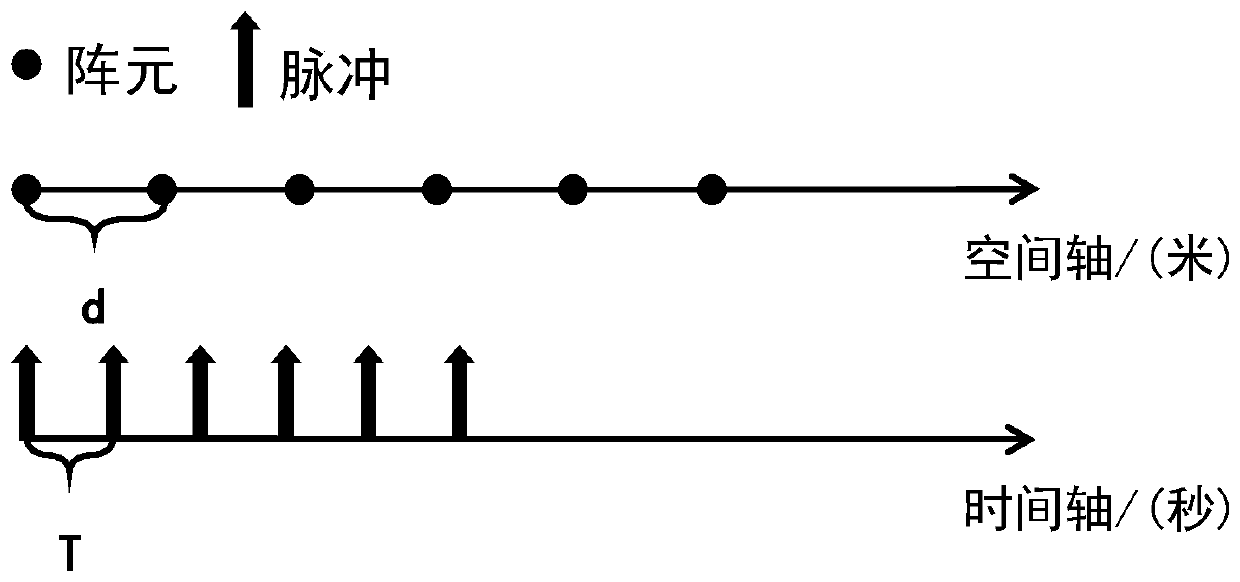 Sequential space-time adaptive processing parameter estimation method