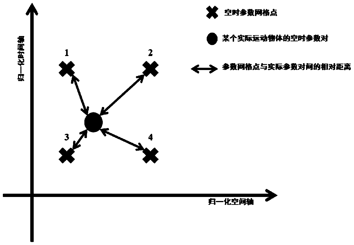 Sequential space-time adaptive processing parameter estimation method