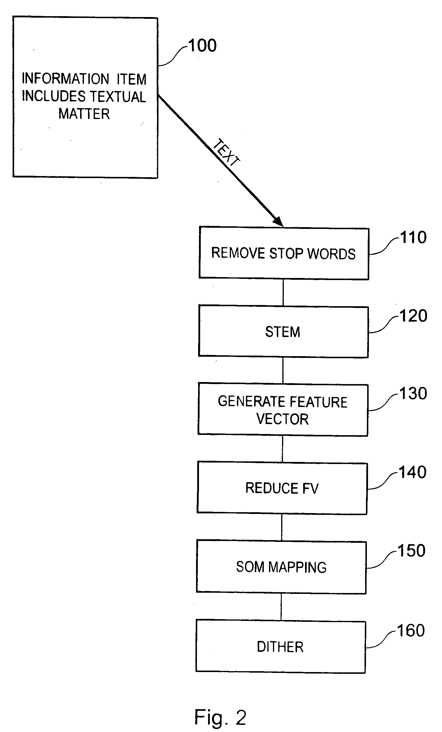 Information storage and retrieval