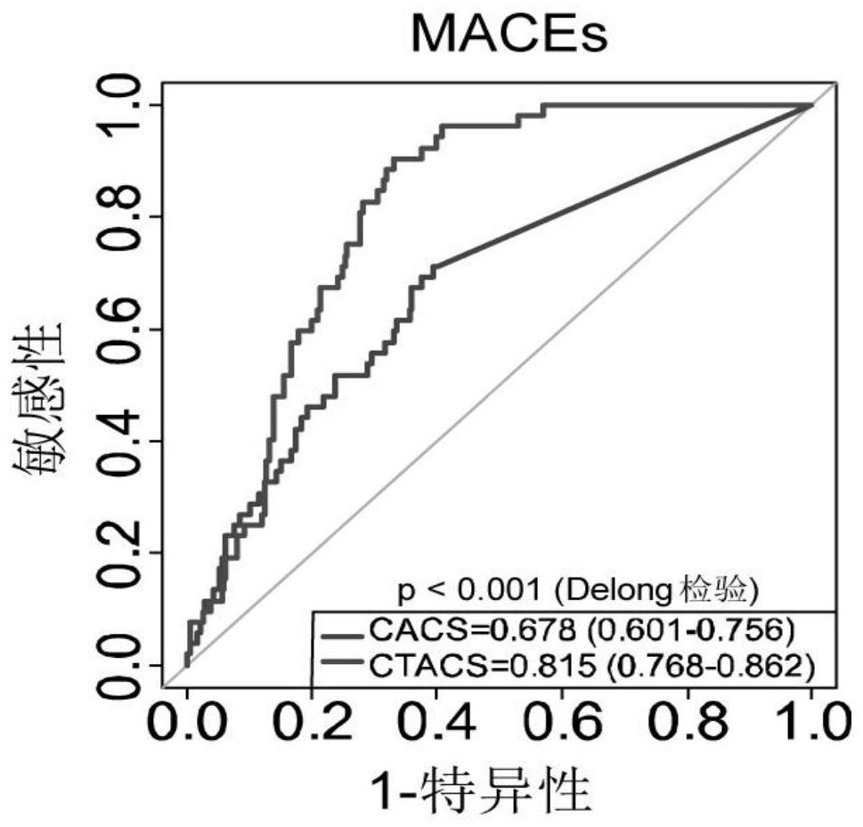 Prediction model for major adverse cardiovascular events based on thoracic artery calcification and construction method