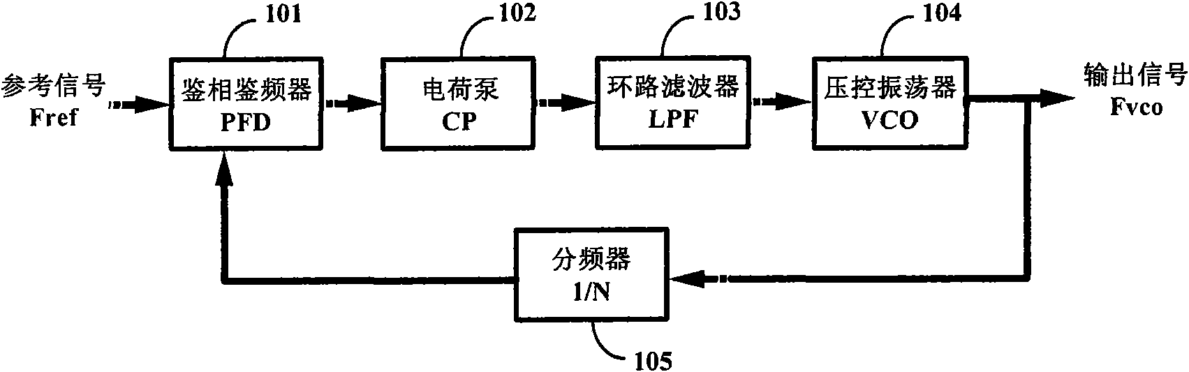 Programmable decimal frequency divider