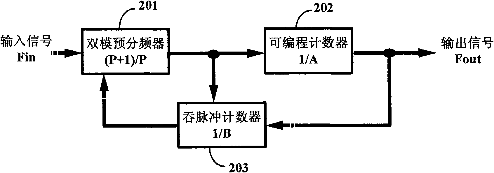 Programmable decimal frequency divider