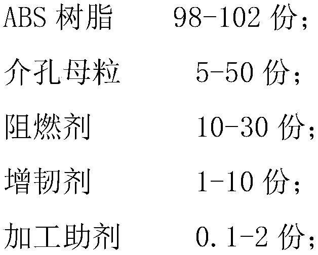 ABS composition and preparation method thereof