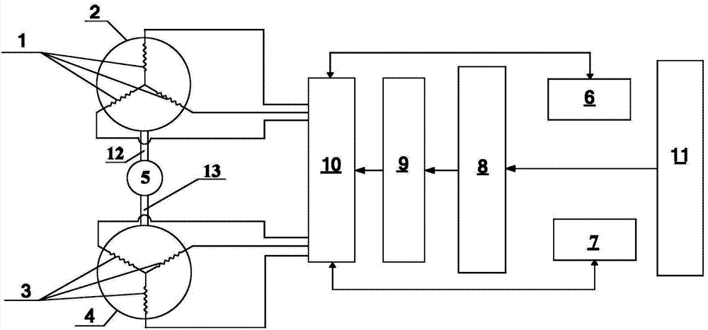 Dual-motor drive system