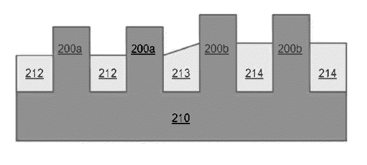 Finfet fin height control