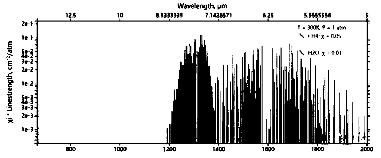 Portable thermal radiation absorption spectrum methane detector