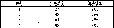 Composite well cementing prepad fluid system and flushing method thereof