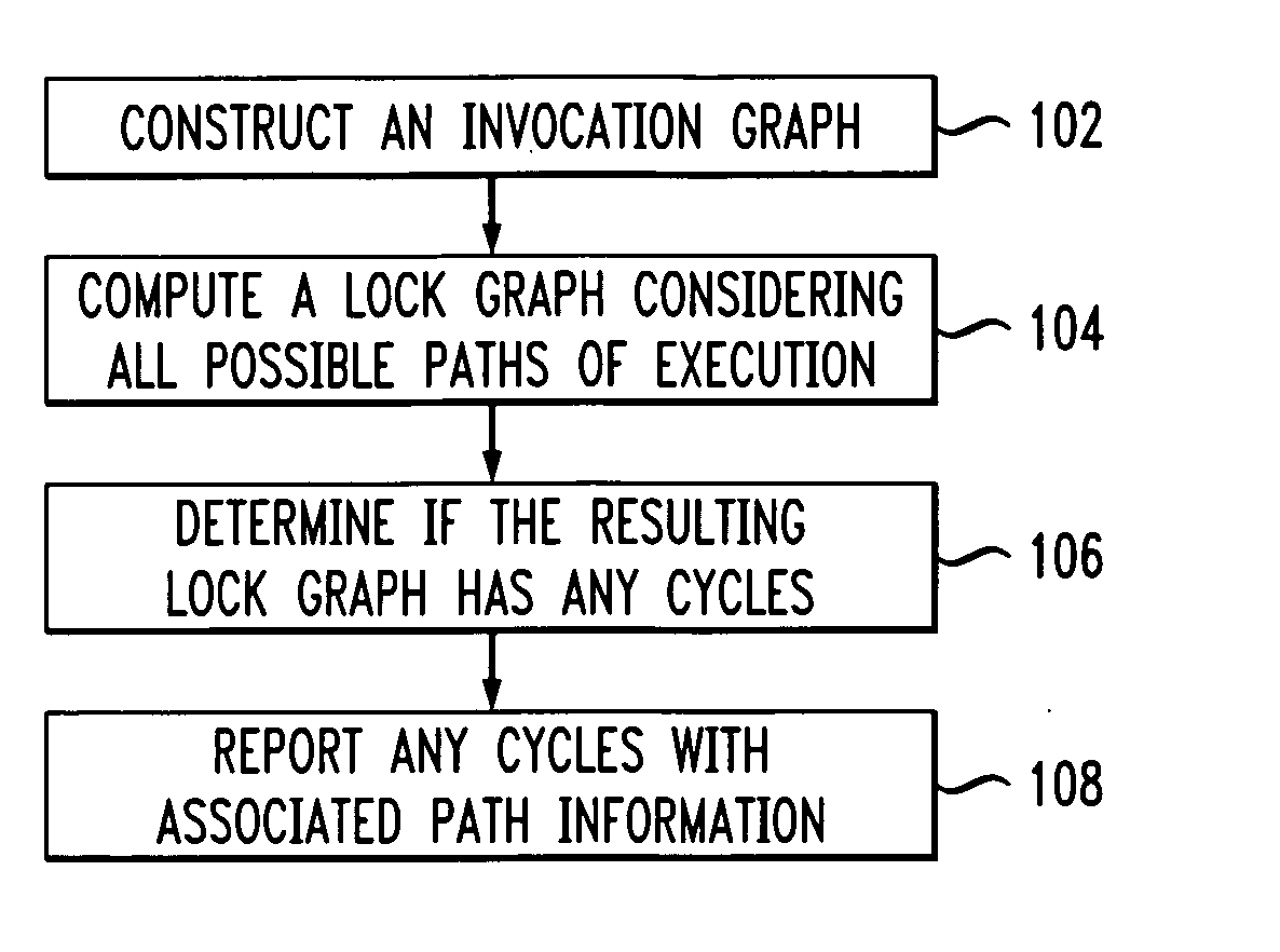 Methods and apparatus for detecting deadlock in multithreading programs