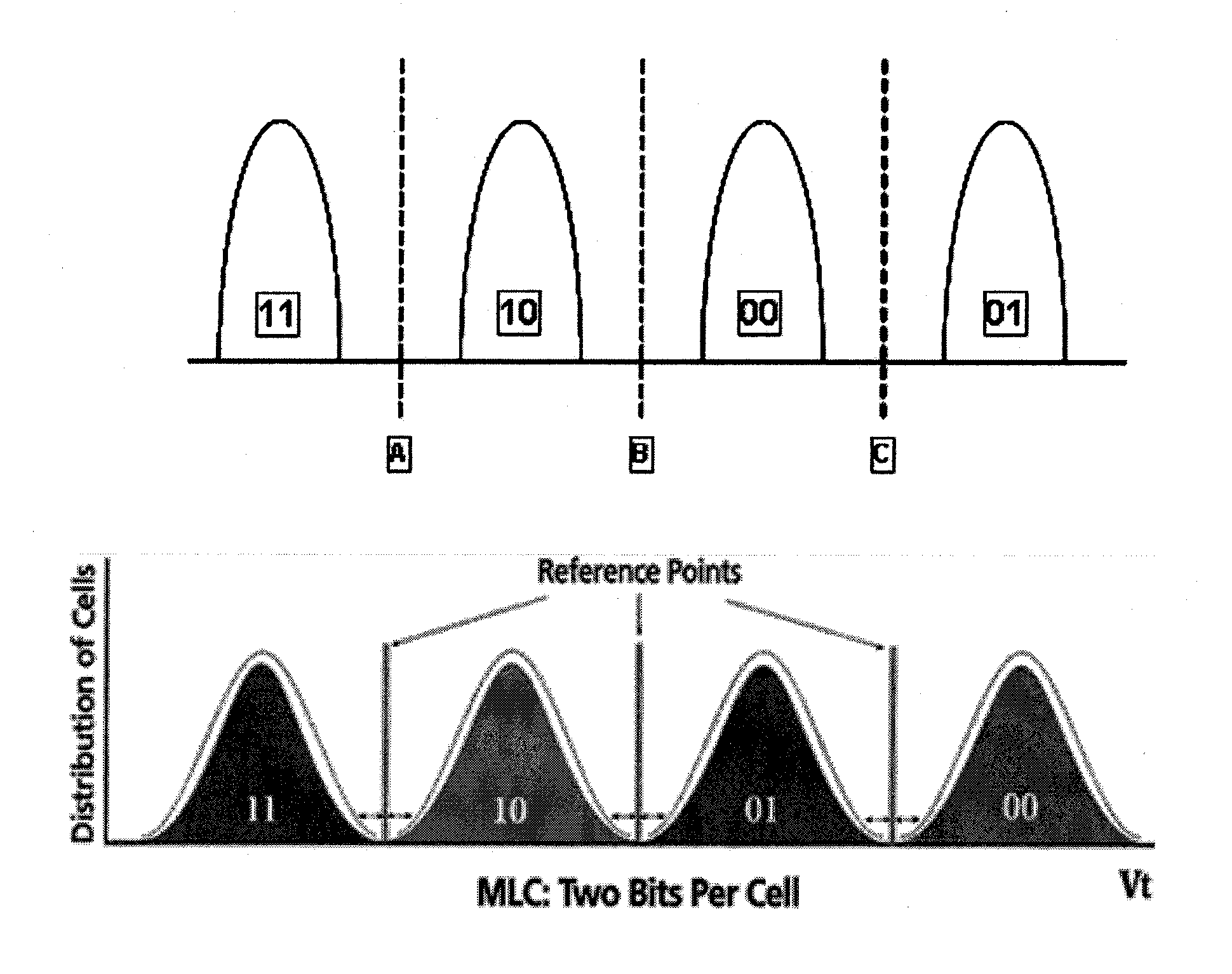 Mlc self-raid flash data protection scheme