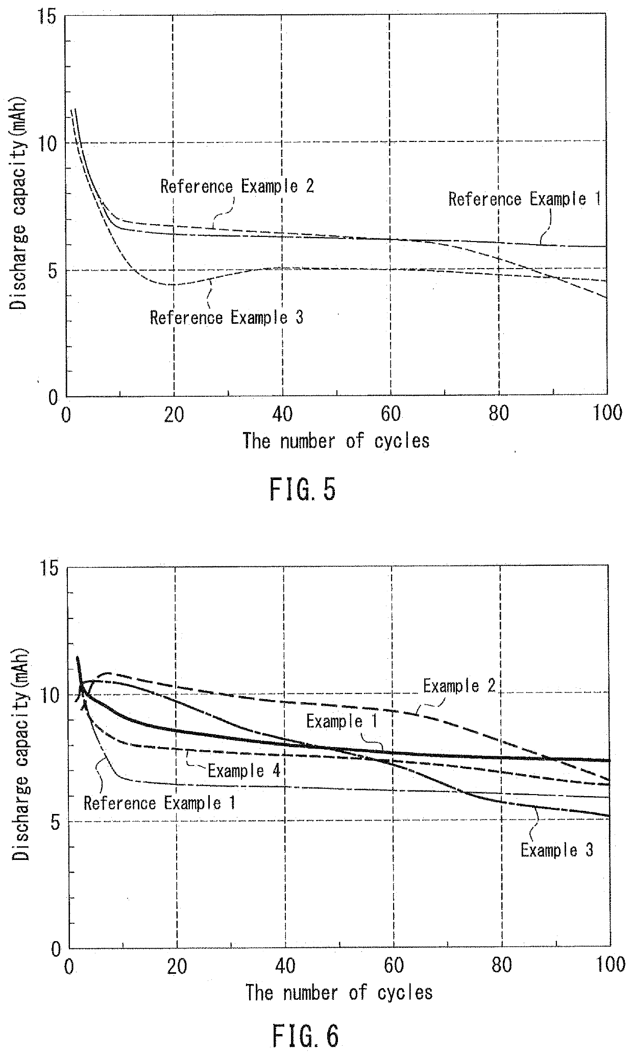 Alkaline secondary battery, charging method of said alkaline secondary battery, and charging device of alkaline secondary battery