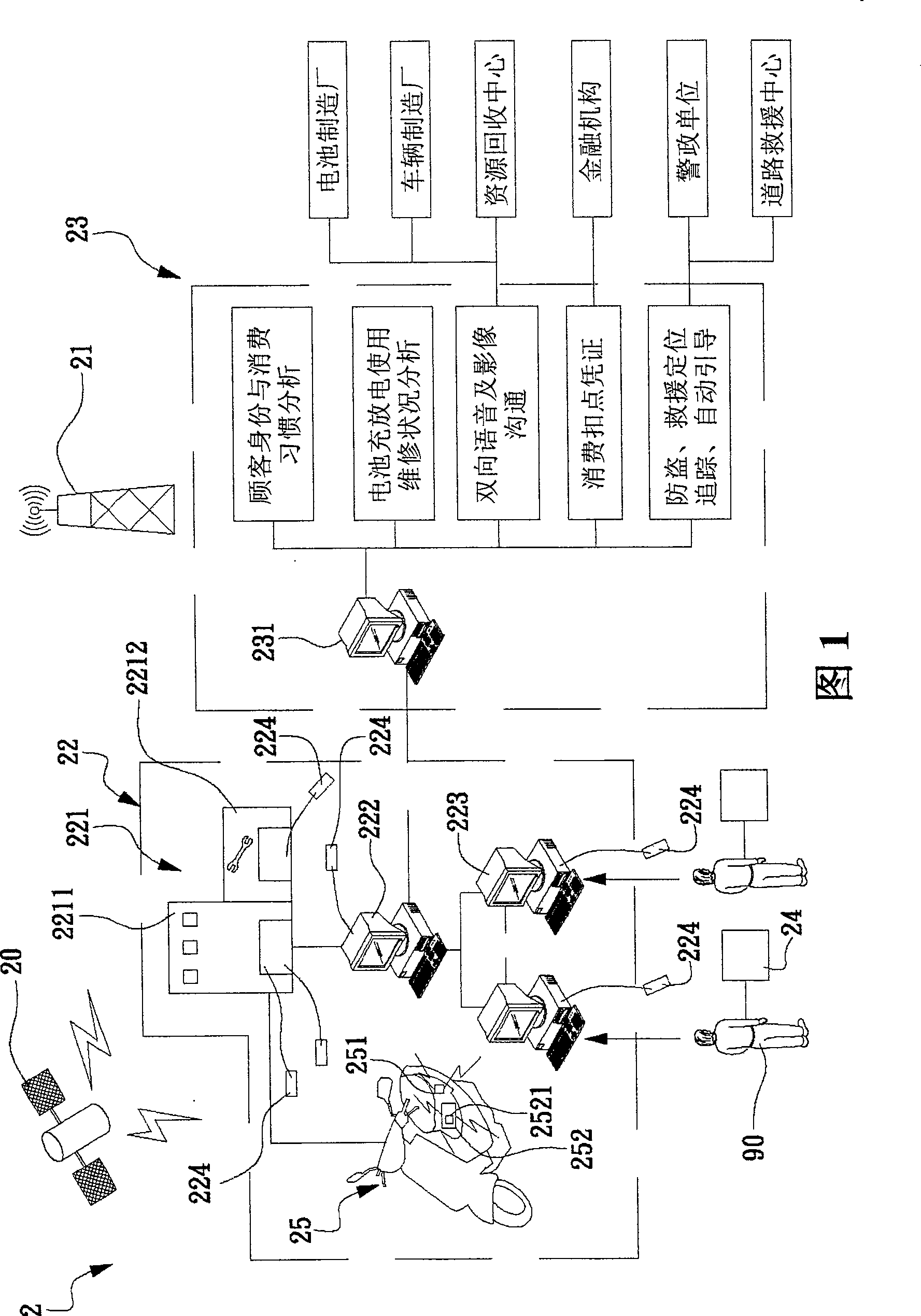 Regional electric motor management device and method