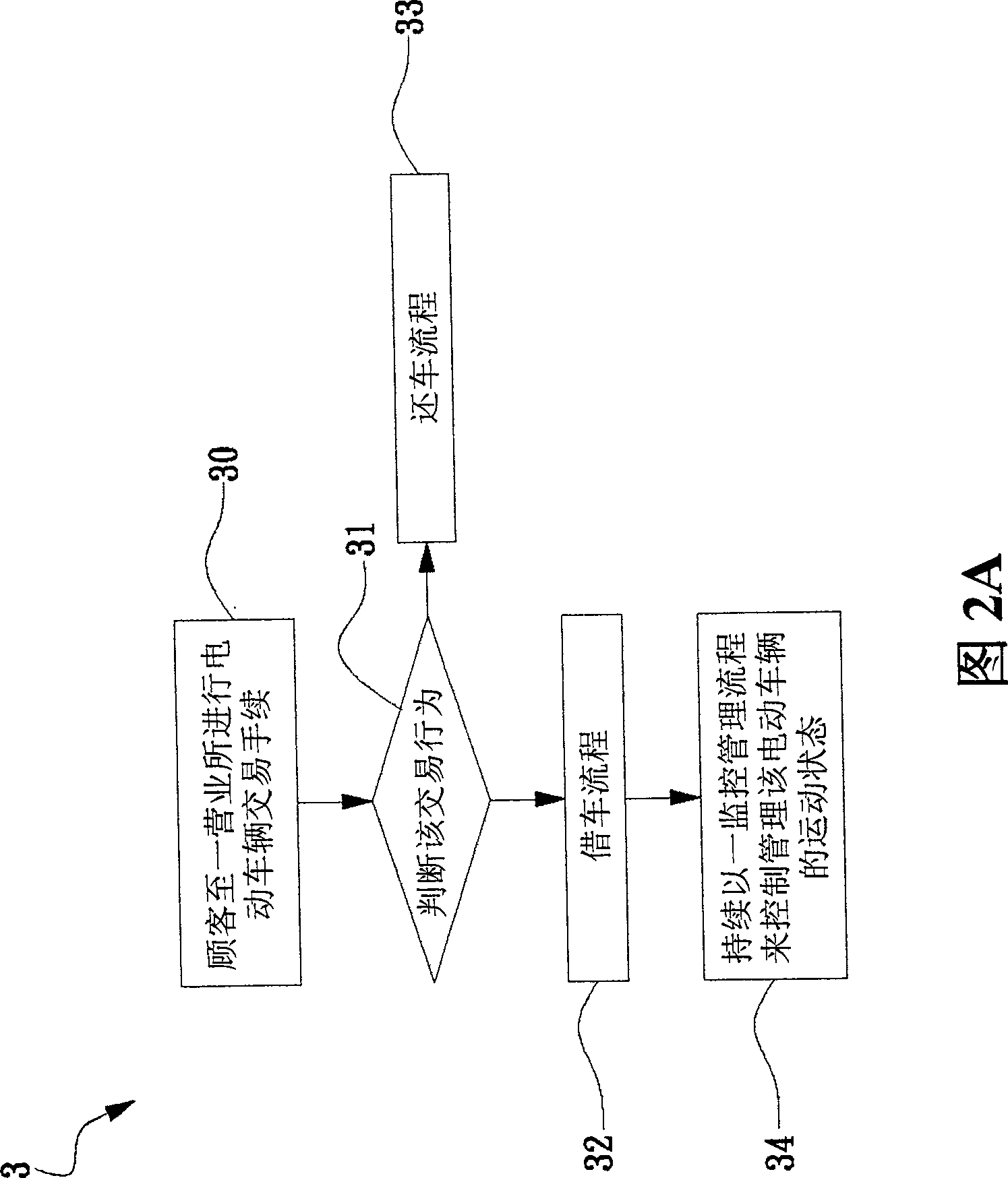 Regional electric motor management device and method