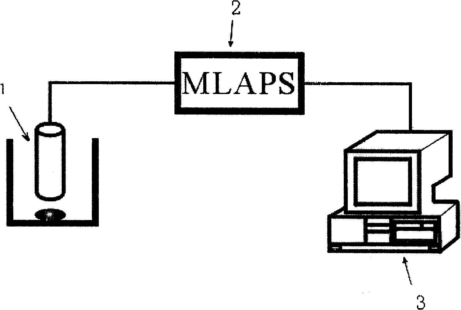 Intelligent chemical analysis system for liquid sample