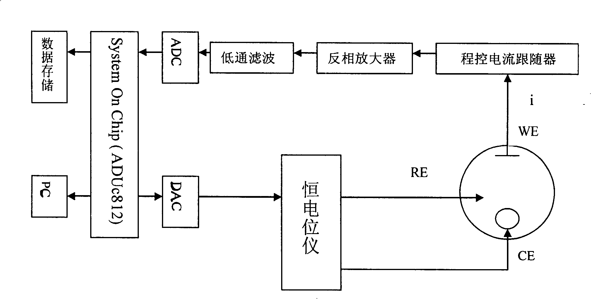 Intelligent chemical analysis system for liquid sample