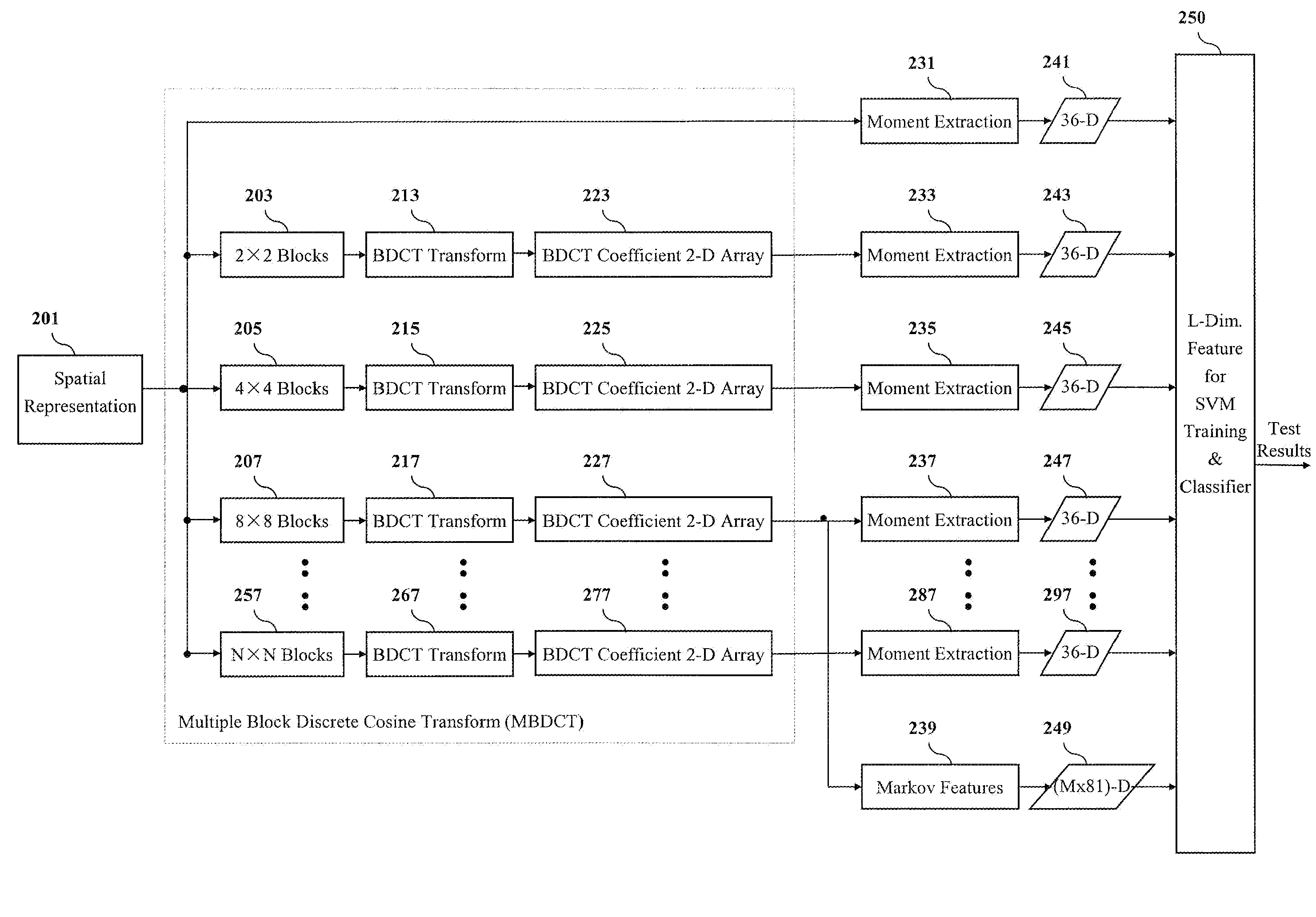 Method and apparatus for a natural image model based approach to image splicing/tampering detection