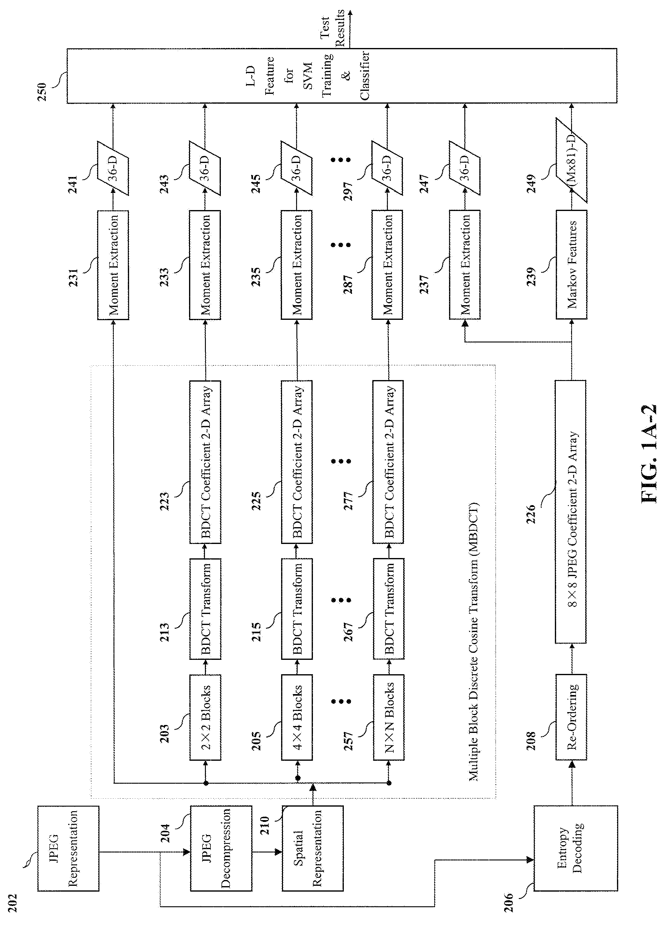 Method and apparatus for a natural image model based approach to image splicing/tampering detection