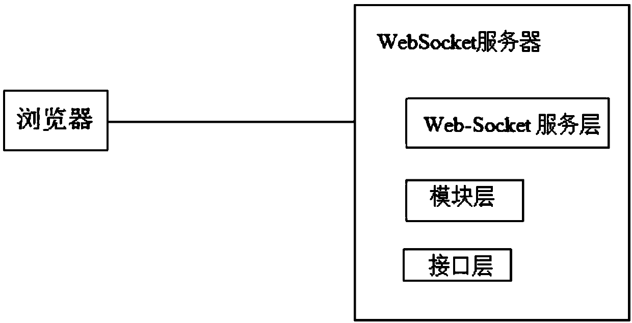 Information security management system