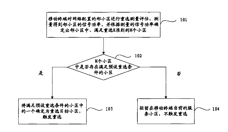 Cell reselection processing method of a mobile terminal and the mobile terminal