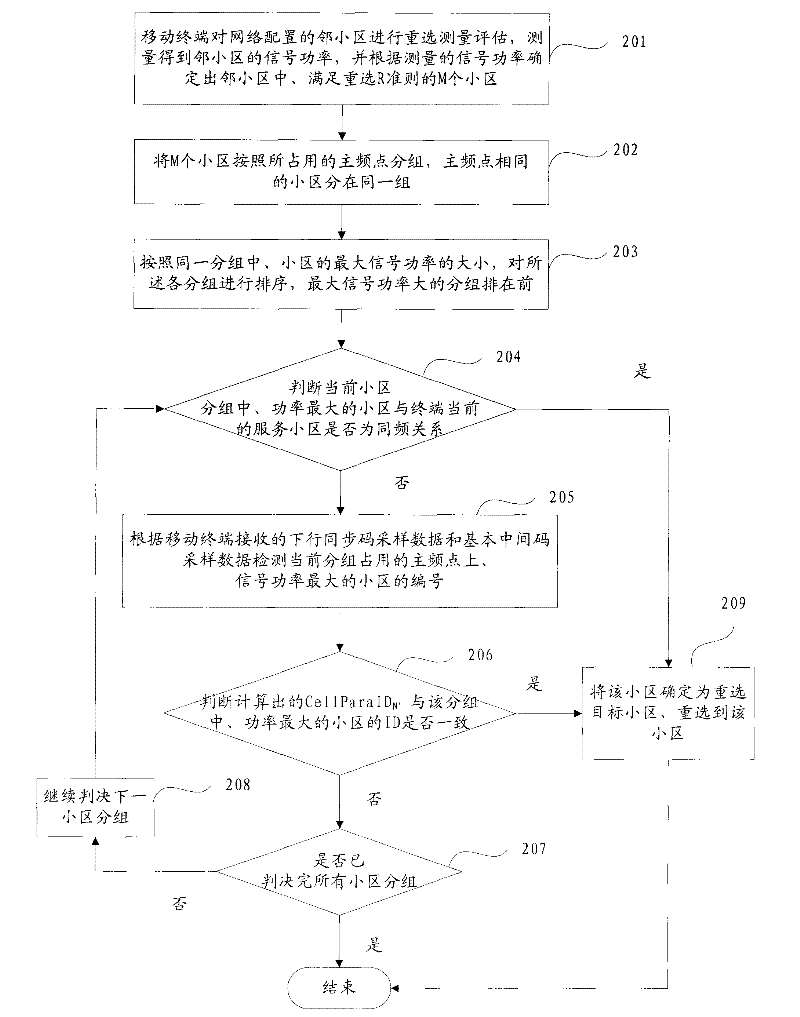 Cell reselection processing method of a mobile terminal and the mobile terminal