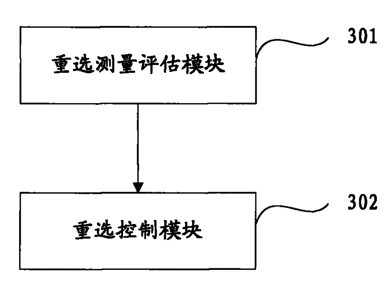 Cell reselection processing method of a mobile terminal and the mobile terminal