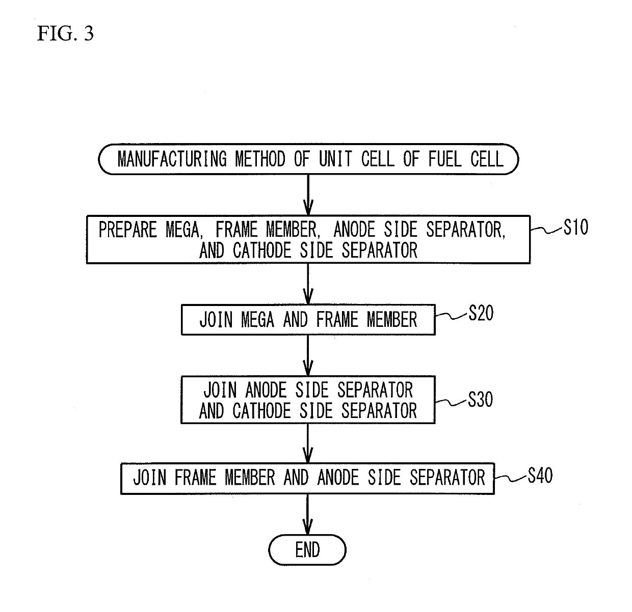 Manufacturing method of unit cell of fuel cell