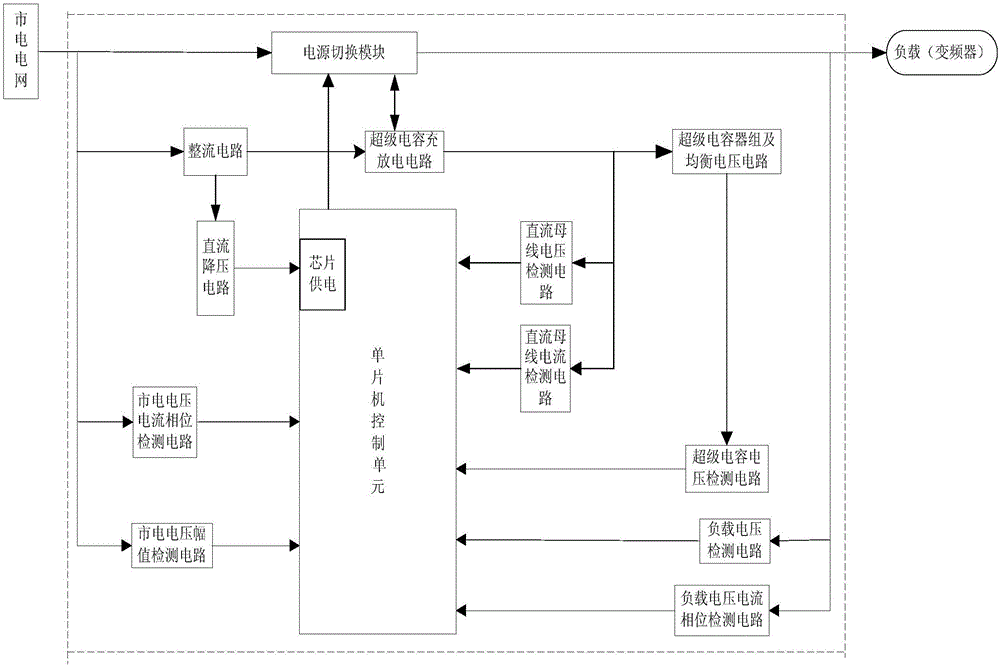 Power supply voltage sag protector of super capacitor energy storage and control method thereof