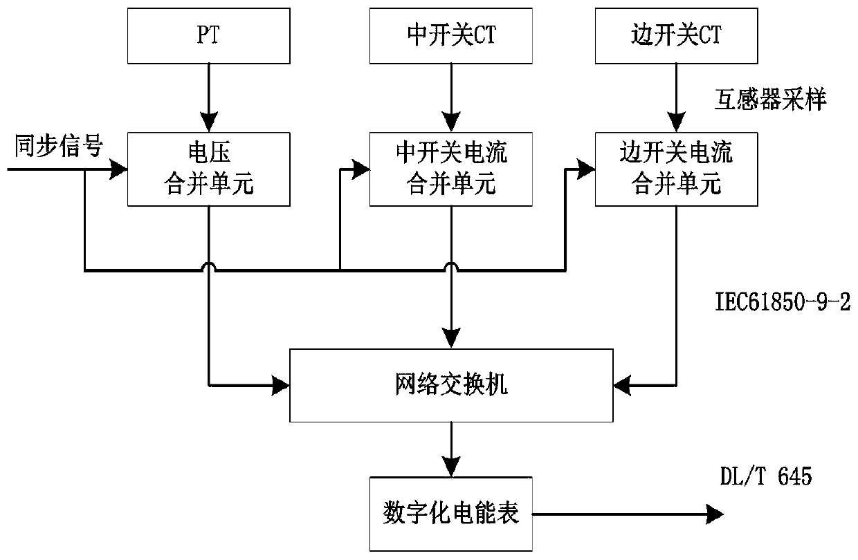 Electric energy metering method and device suitable for three-half wiring of intelligent substation