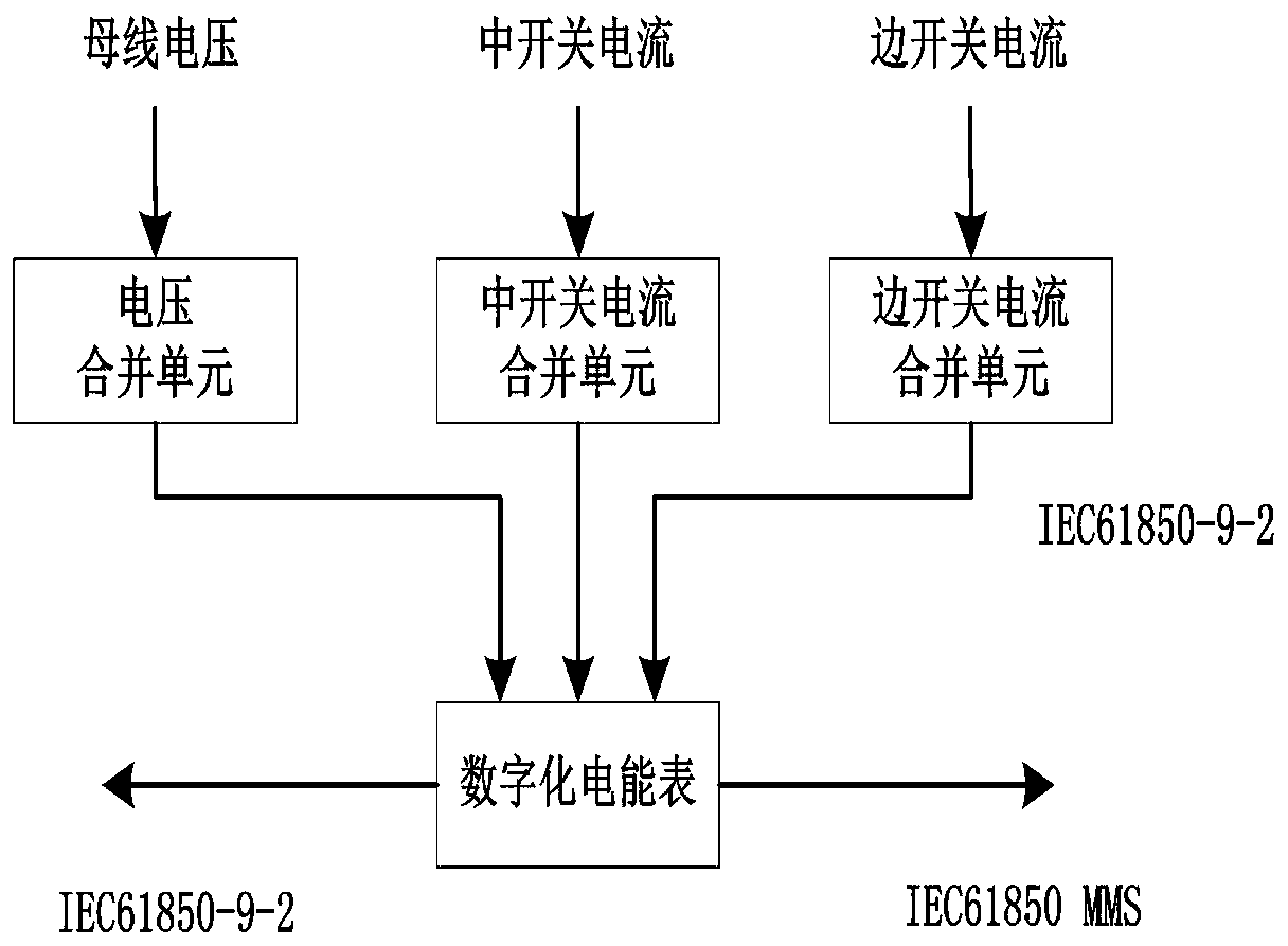 Electric energy metering method and device suitable for three-half wiring of intelligent substation