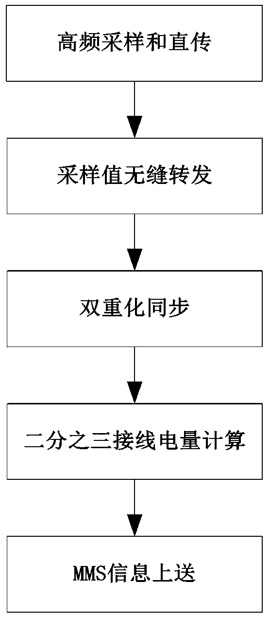 Electric energy metering method and device suitable for three-half wiring of intelligent substation