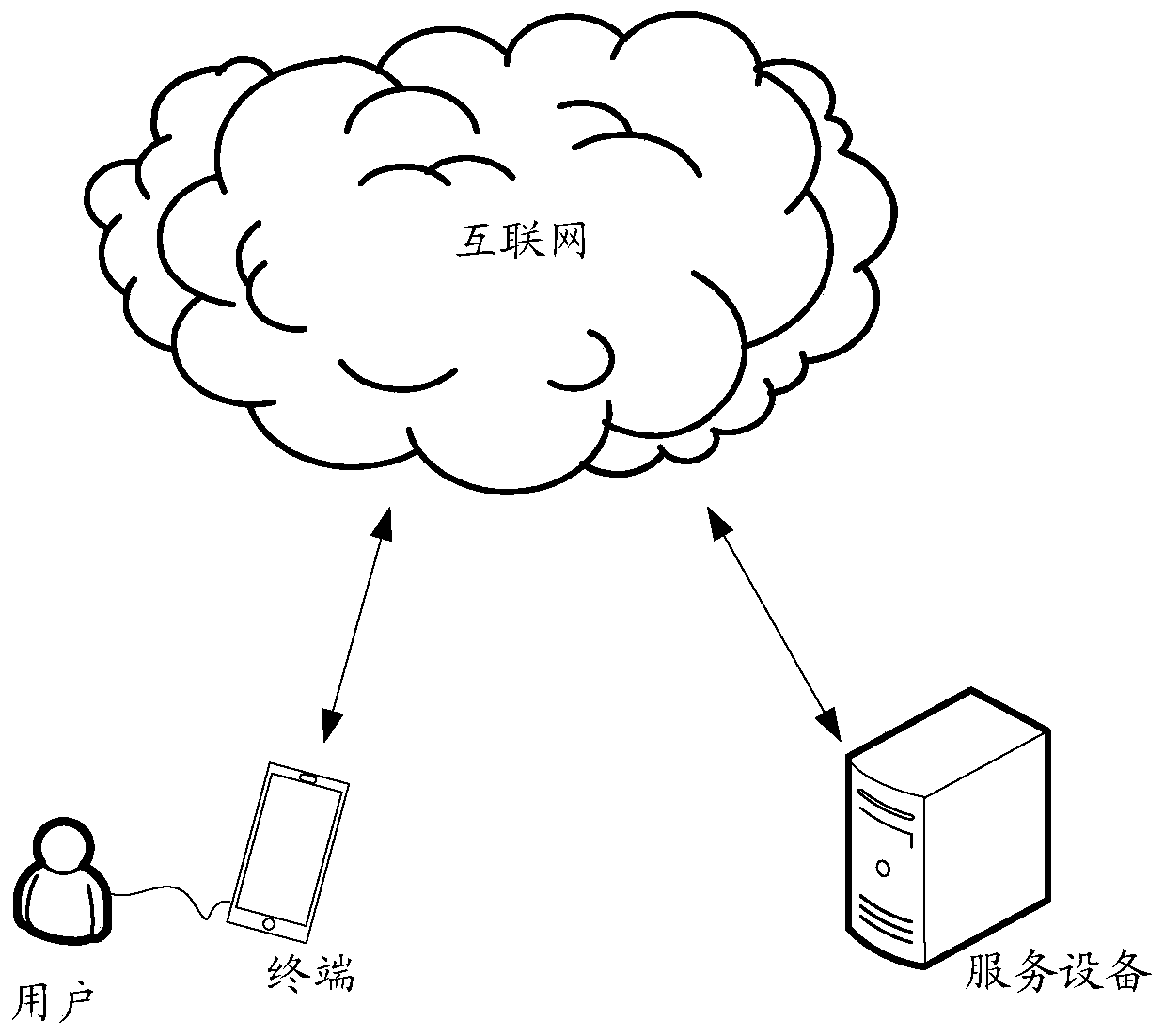 A data backup method and data backup server