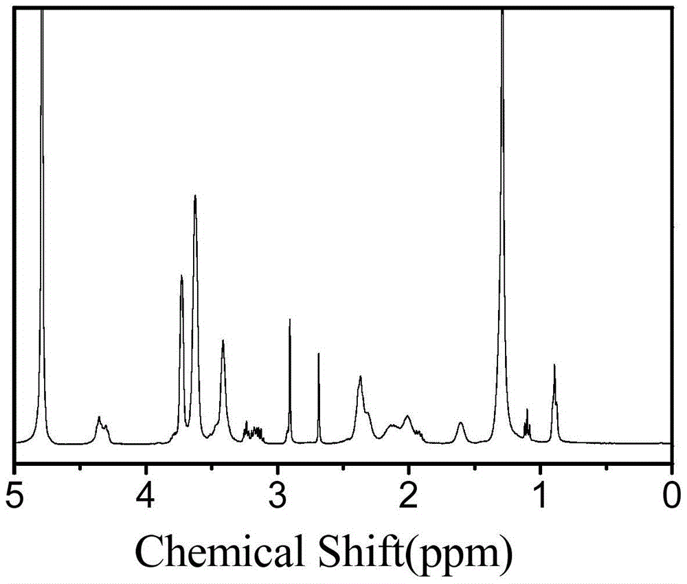 An injectable nonionic superhydrogel based on oligomeric amino acid amphiphiles