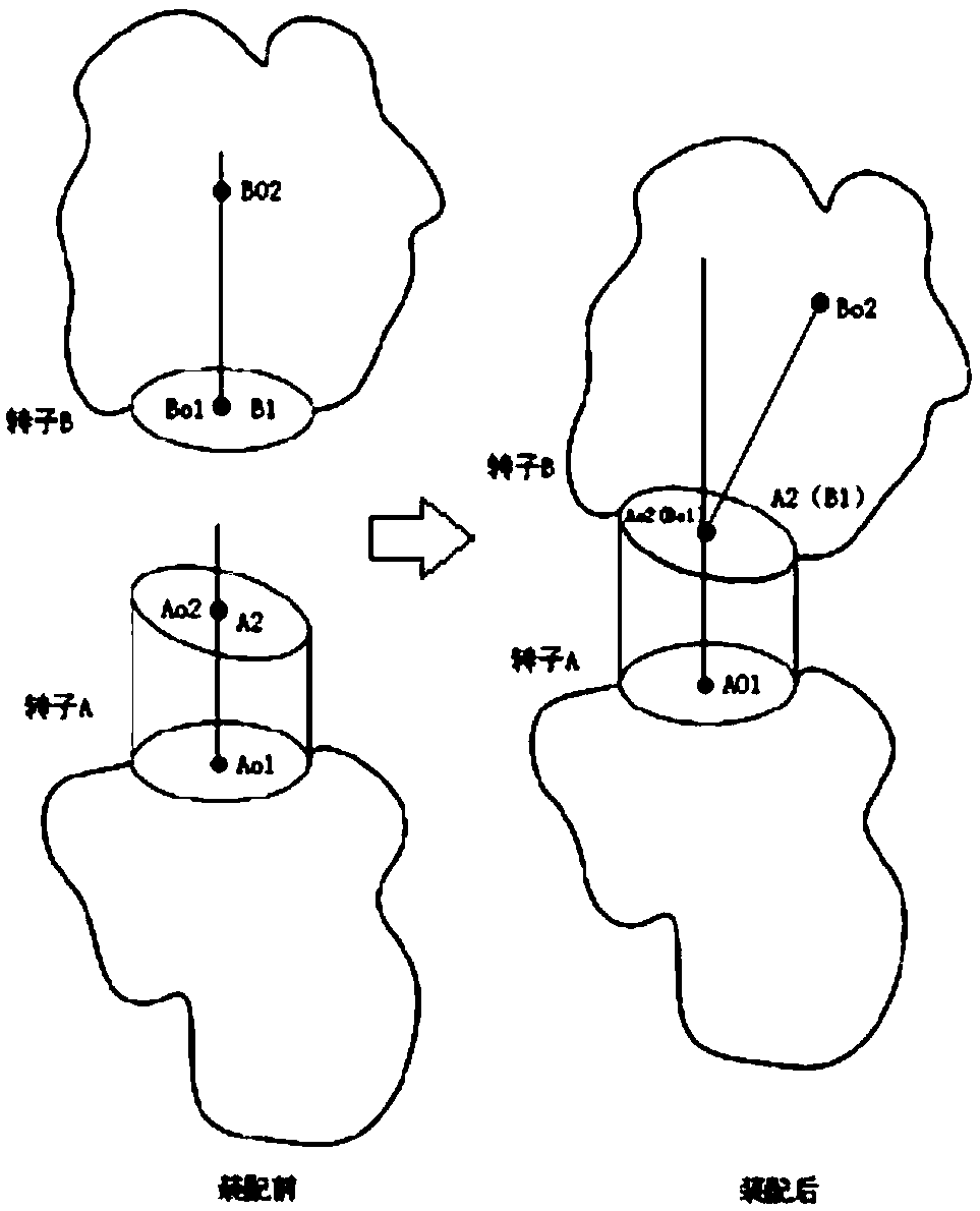 Method for calculating rotor assembly axis deflection based on end-skip measurement