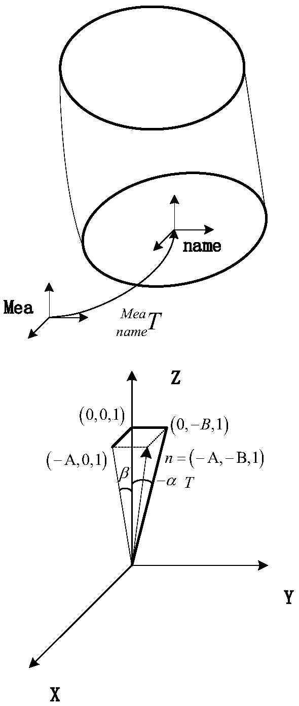 Method for calculating rotor assembly axis deflection based on end-skip measurement