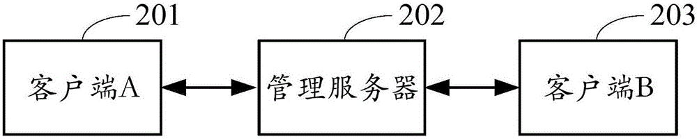 Method and interaction terminal of establishing interaction relation