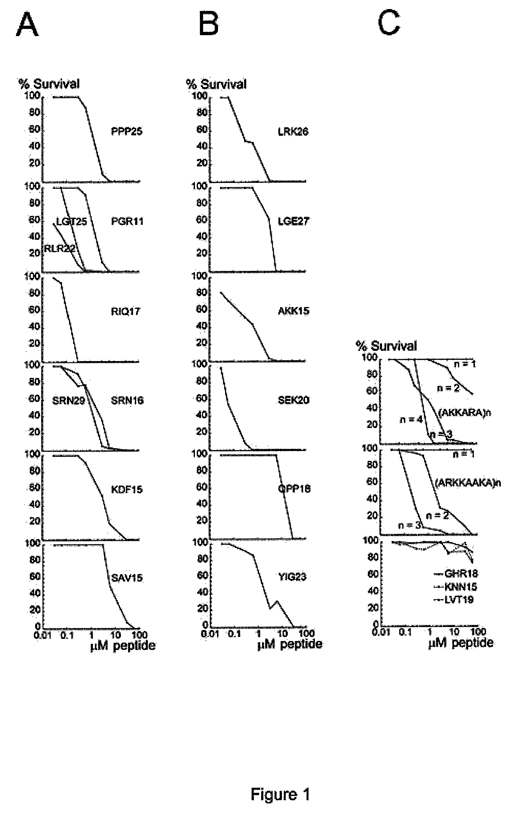 Antimicrobial peptides with heparin binding activity