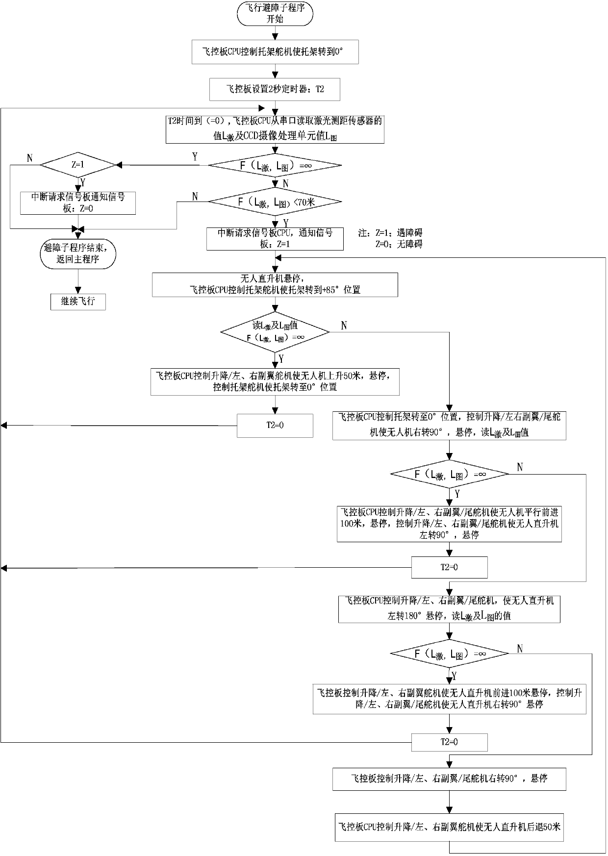 Flight control method of small unmanned helicopter