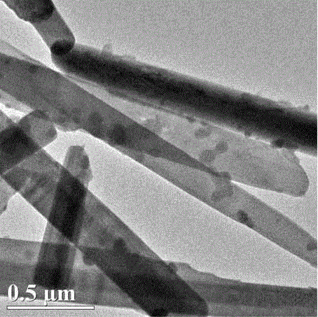 Preparation method of In2O3 nanoparticles/MoO3 nanorod composite materials