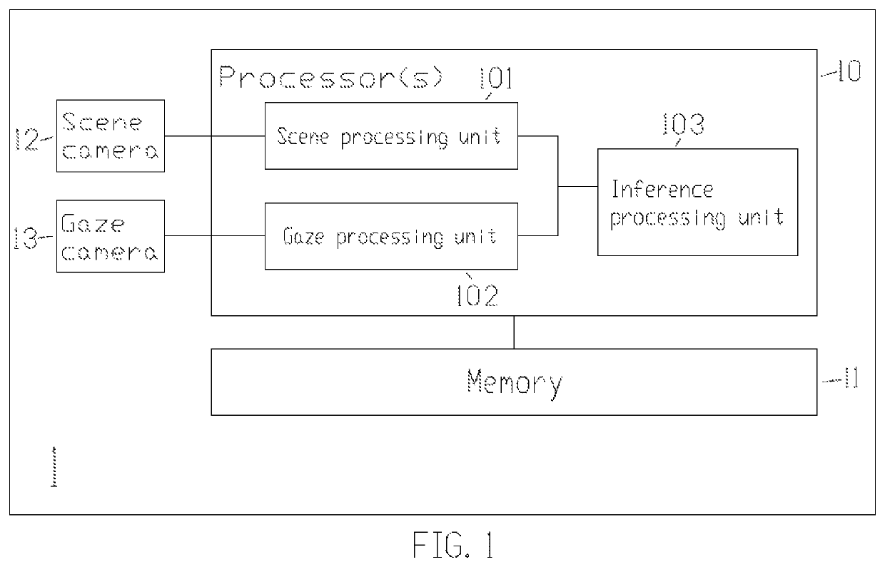 Intended interest point detection method and system thereof