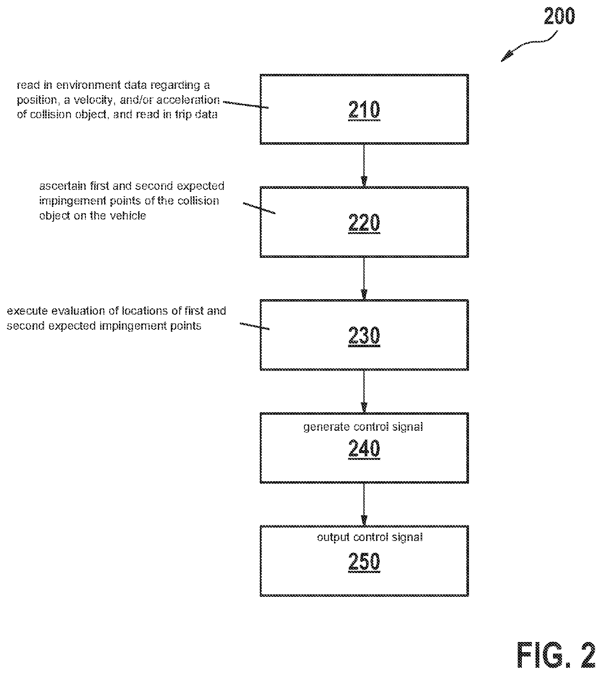 Method and apparatus for controlling a safety device of a vehicle, and safety system for a vehicle