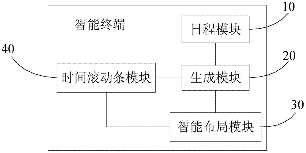 Display method of intelligent dynamic tabletop, and intelligent terminal