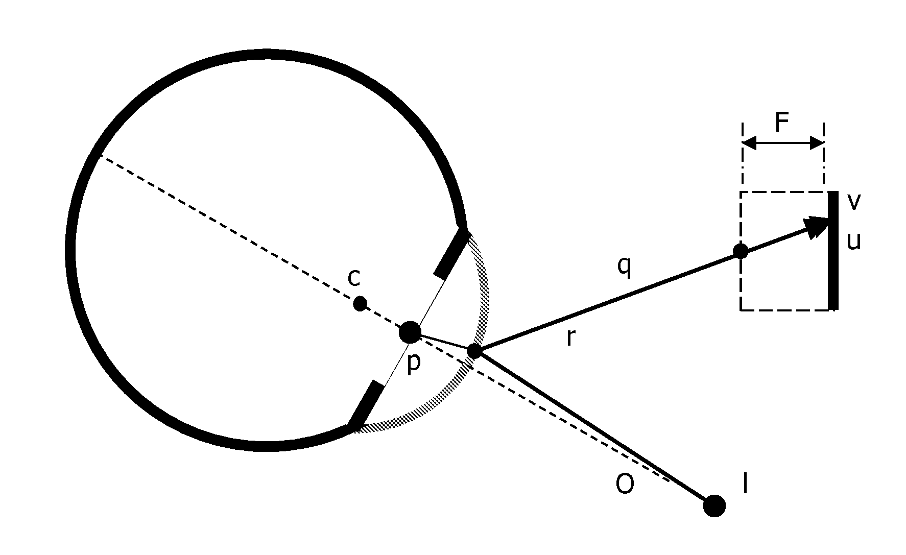 System and method for tracking the point of gaze of an observer