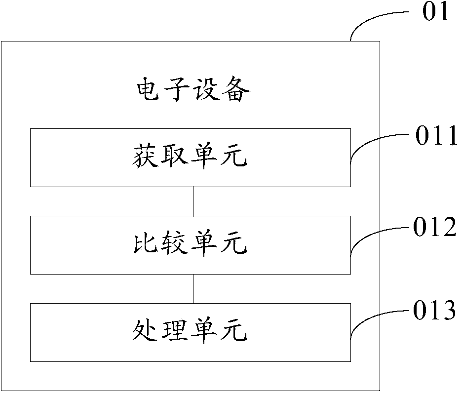 Audio and video synchronizing method and electronic device