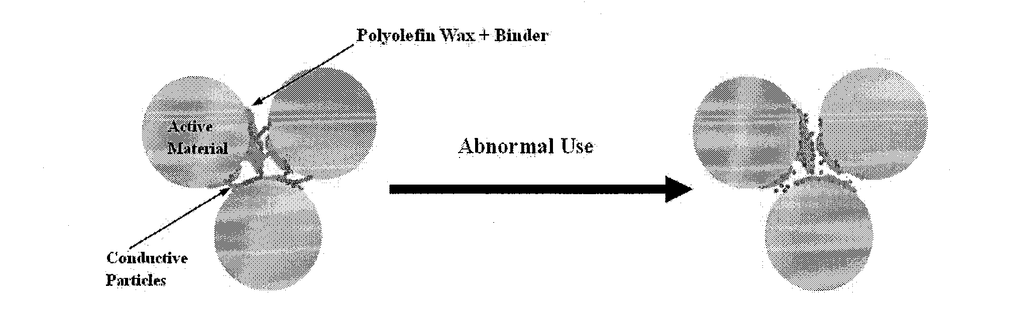 Safety-Enhanced Electrochemical Device