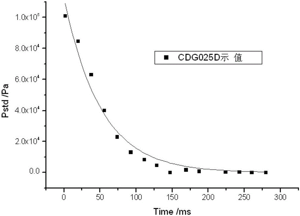 Quick and dynamic vacuum calibration method for vacuum gauge