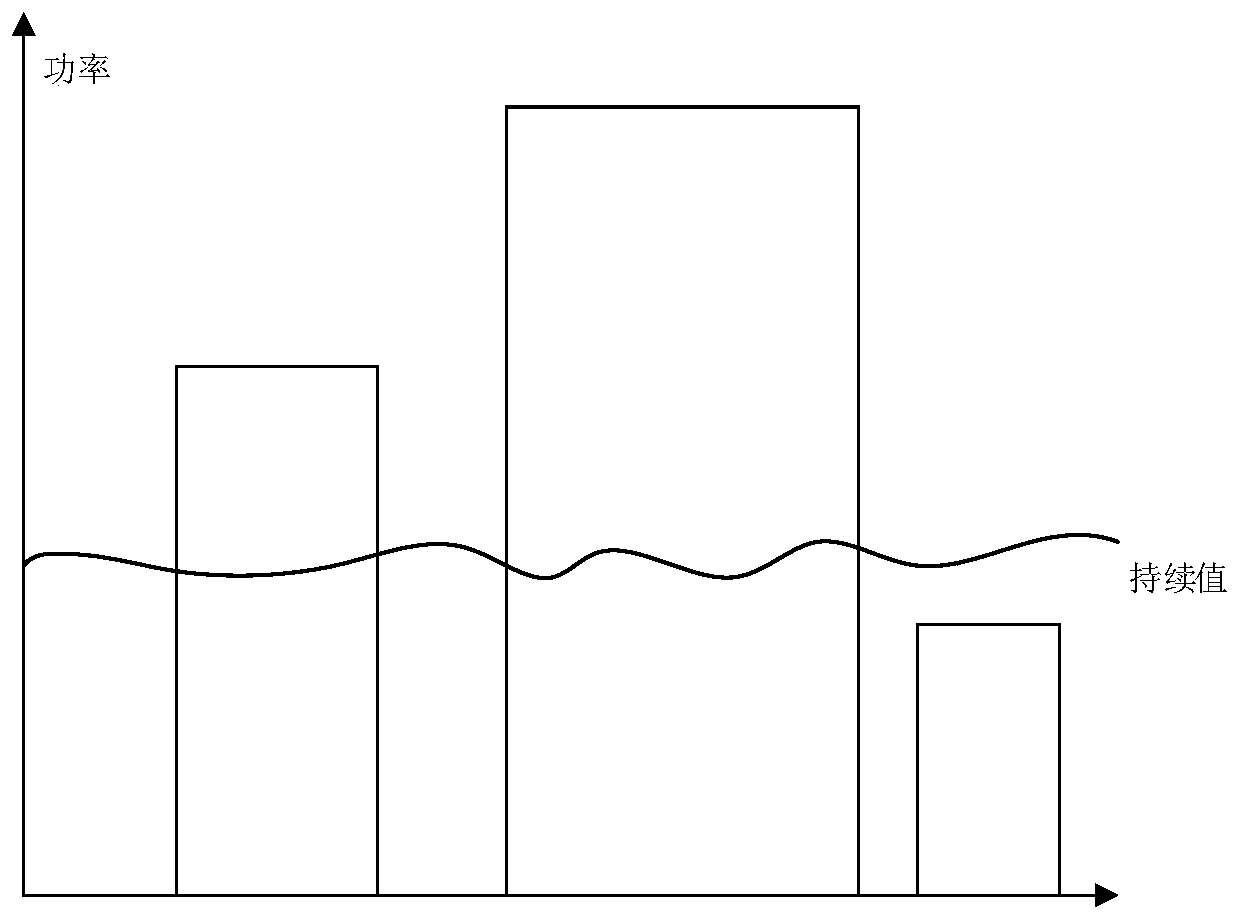 Equipment operation detection method and device, equipment and medium