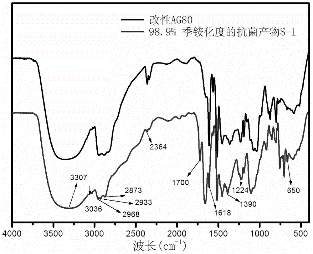 A structure-controllable brush-type multi-quaternary ammonium salt antibacterial agent and its preparation method