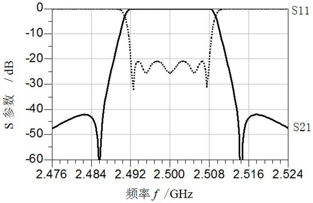 Filter and transmission zero point adjustment method therefor