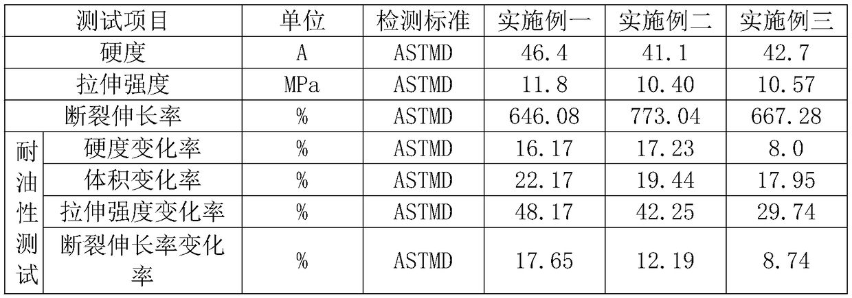 Thermoplastic elastomer particle for dish washing machine and preparation method